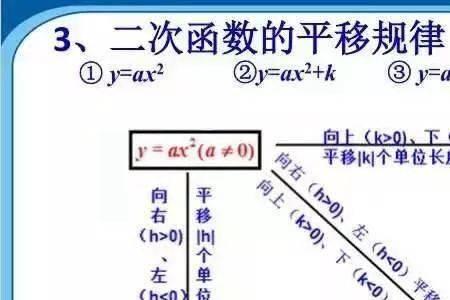 直线平移口诀