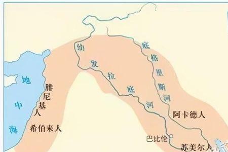 两河文明发源地图