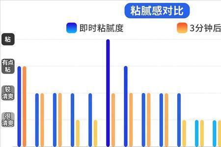 npg名器系列哪款比较好