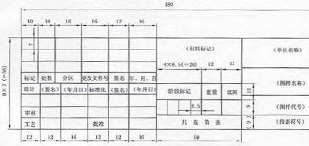 工程制图是以什么为单位