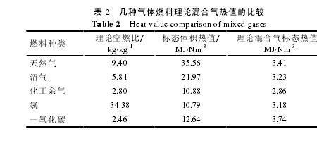 液化气热值