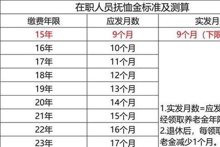 90岁职工过世抚恤金是多少