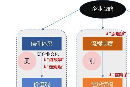 人事管理核心思想