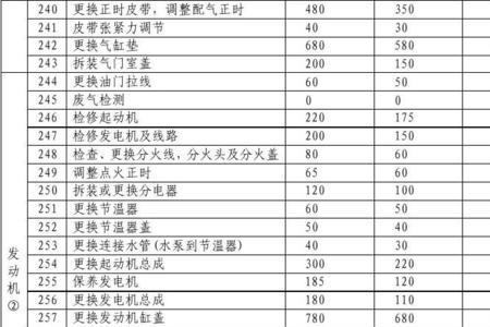 新车保养项目及费用明细表