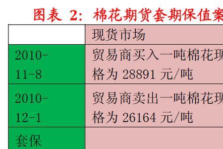 伦敦期货的交易规则