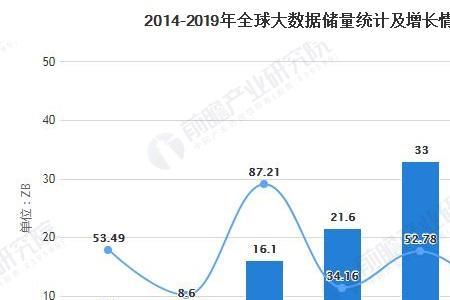 大数据提取技术前景