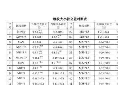 螺纹大径小径什么意思