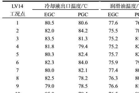 水的导热系数是多少