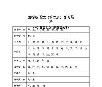 者字偏旁的字