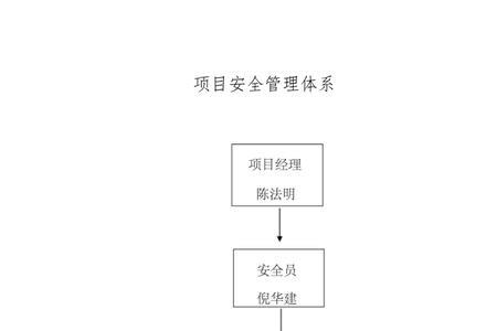 工程项目有哪些部门组成