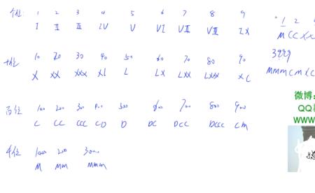 罗马数字14怎么写