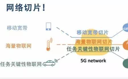 5g网络拒绝接入怎么解决