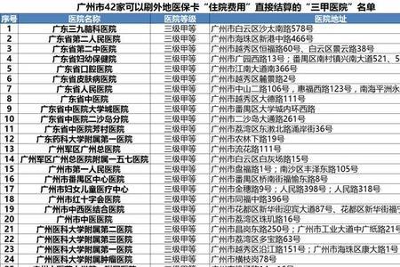 去广州医院住院要带什么证件