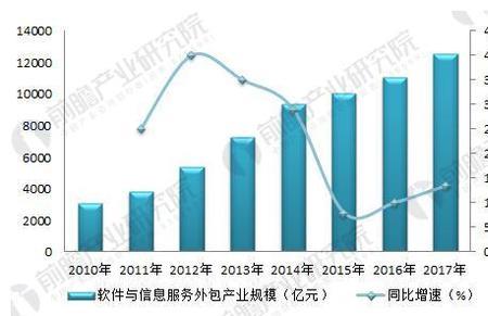 外包产业是什么