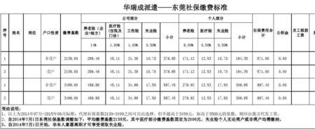 七险一金每月公积金多少