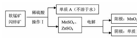 水在阳极反应方程式