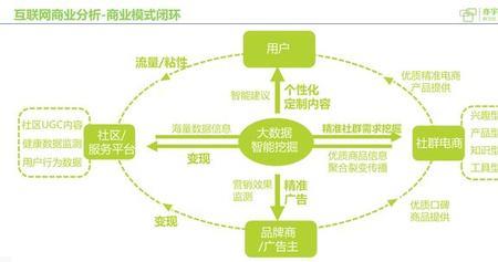 闭环落地是什么意思