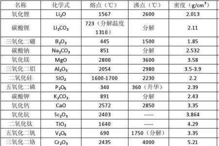 怎么比较钠和钾的熔点高低