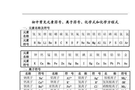 元素右上角的符号是什么