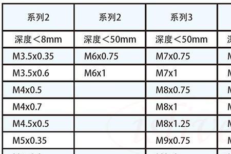 M4螺纹底孔多大通规和止规是多大