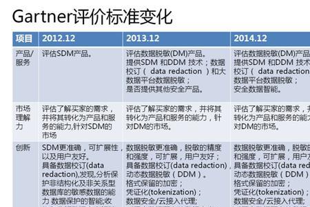 应用数据是什么意思