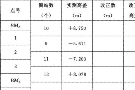 实测高差怎么算