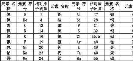 银相对质量是多少