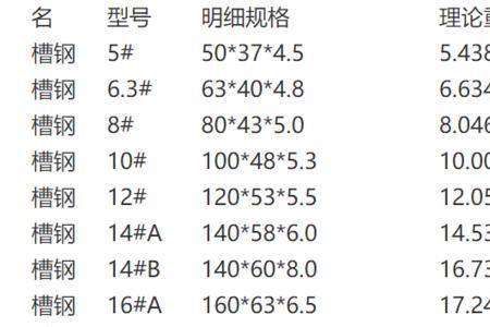 28b槽钢规格型号