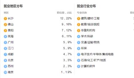 城市轨道交通属于什么专业大类