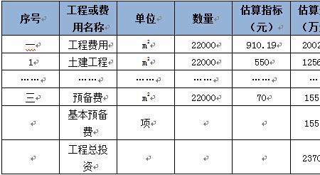 公路工程基本预备费怎么使用