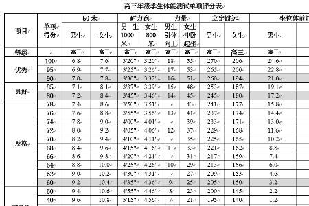 高中体测重要吗