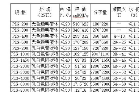 乙二醇的溶解性如何