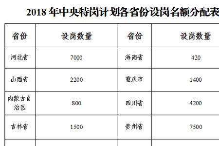 特岗服务期五年从什么时候算起