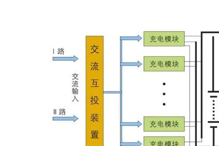 交流屏的优点