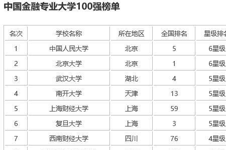 华南金融大学排名