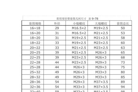 钢筋车丝标准尺寸