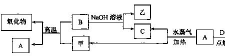 怎样除去单质硫