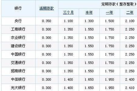 邮政存活期和死期的利息是多少