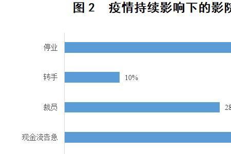 电影院营业成本包括什么