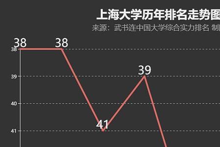 上海大学为啥都是本地人