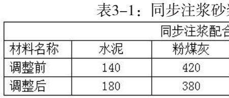 砂浆的终凝时间