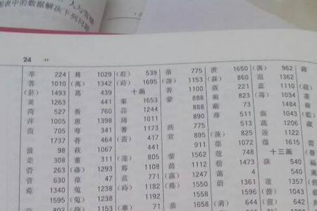 本字旁的字有哪些