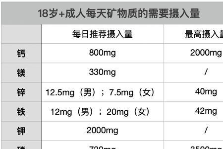 ug和um的换算