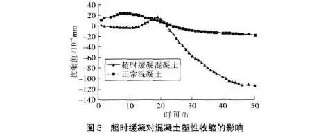 凝结时间和凝结时间差的区别