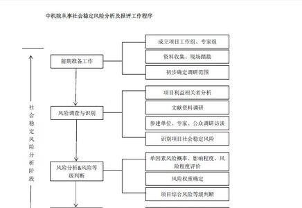 社会稳定风险隐患类别