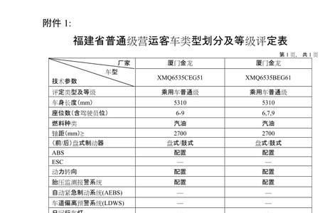 大巴车等级分类标准