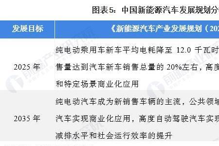 江苏时代新能源上班感受