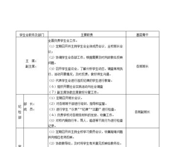 优秀学生职务怎么填