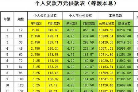 公积金利率可以享受几次