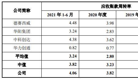 应收账款周转率用百分比表示吗